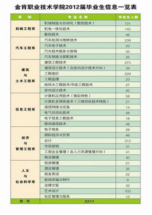  金肯职业技术学院招聘会信息(图1)