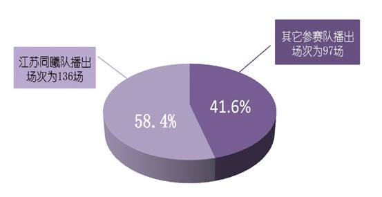 江苏同曦篮球队2012广告推介书(图6)