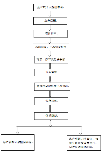 江苏微商担保股份有限公司(图1)