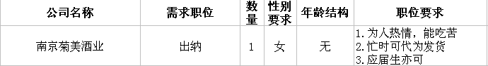 南京菊美酒业招聘信息(图1)