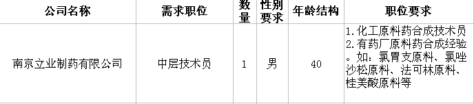 南京立业制药有限公司招聘信息(图1)