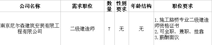 南京尼尔森建筑安装有限工程有限公司招聘信息(图1)