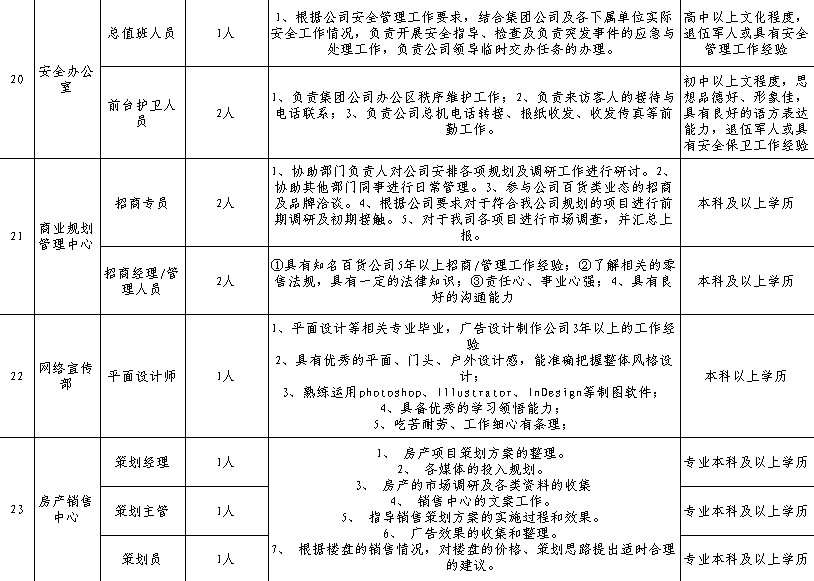 江苏同曦集团2011年各部门人员招聘计划(图7)