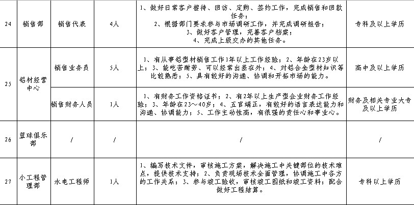 江苏同曦集团2011年各部门人员招聘计划(图8)