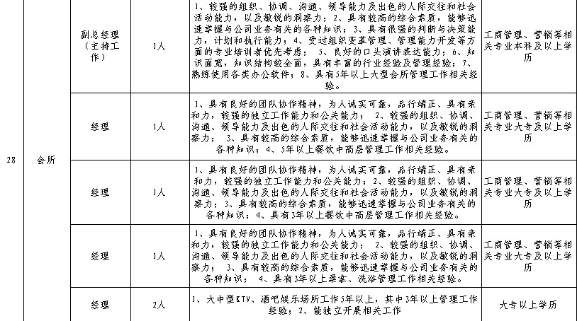 江苏同曦集团2011年各部门人员招聘计划(图9)